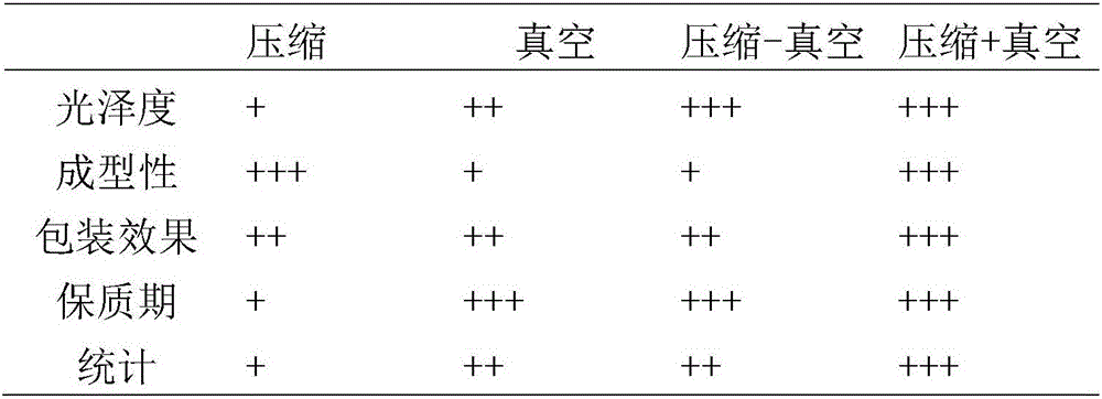 Preparation method of vacuum compression porphyra haitanensis