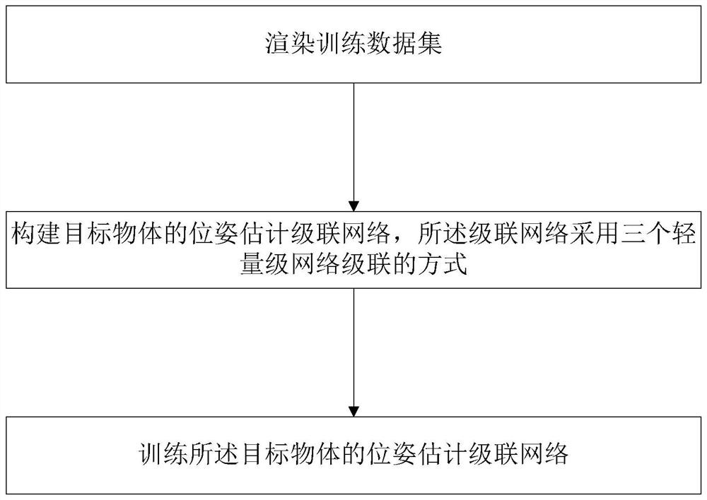 A Pose Estimation Method for Target Objects in Robotic Arm Grasping System