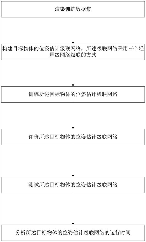 A Pose Estimation Method for Target Objects in Robotic Arm Grasping System