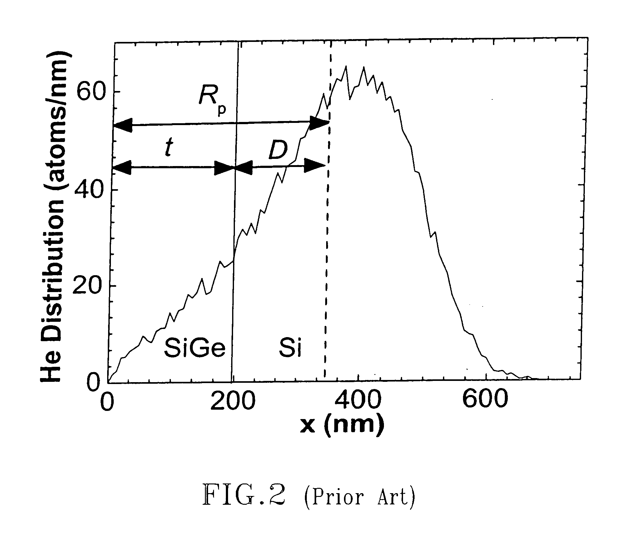 Hetero-integrated strained silicon n-and p-MOSFETs