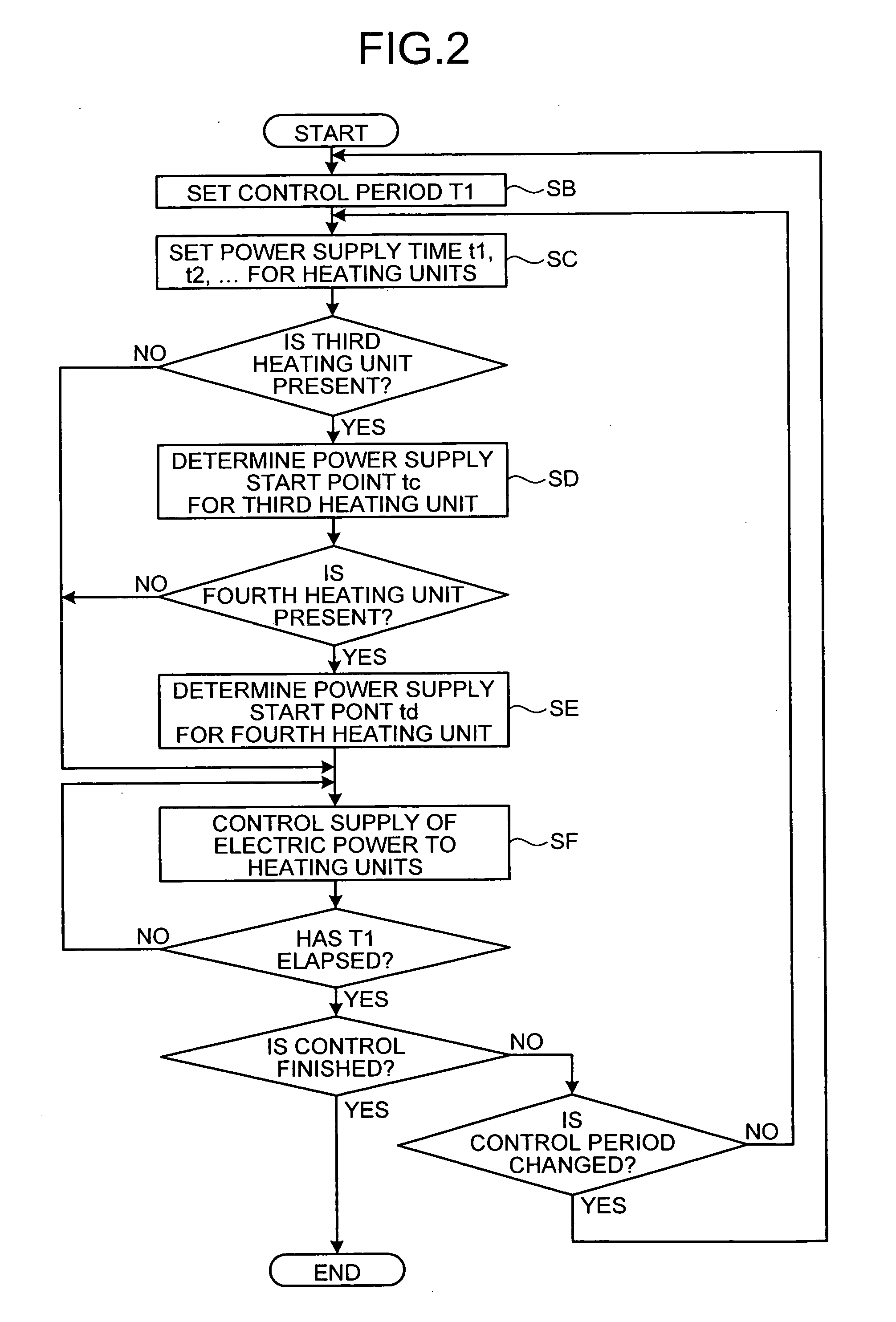 Image forming apparatus and method of controlling the same