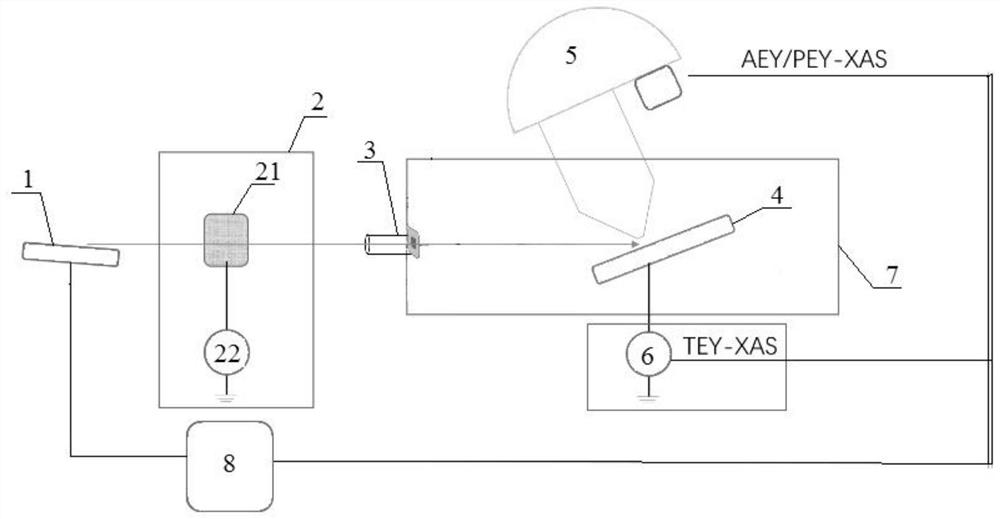 A near-atmospheric electron yield mode X-ray absorption spectrum device and acquisition method