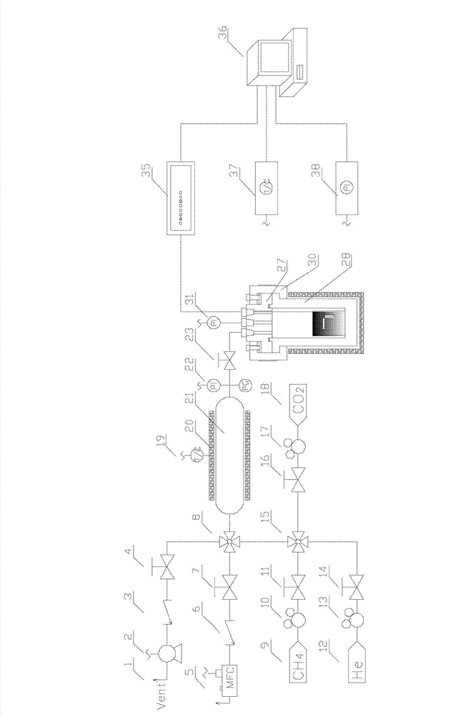 Coal deformation test device in gas adsorption and desorption process