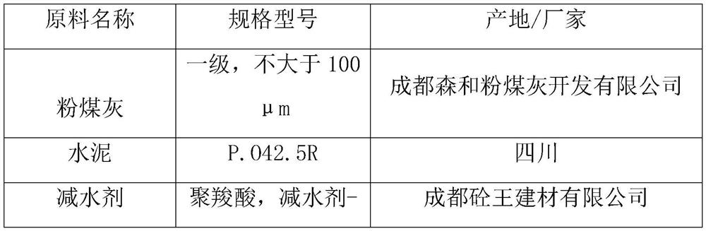 A super anti-dispersion, anti-segregation concrete and its preparation method and construction technology