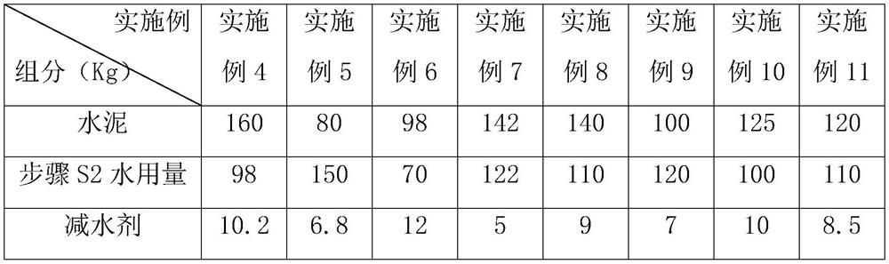 A super anti-dispersion, anti-segregation concrete and its preparation method and construction technology