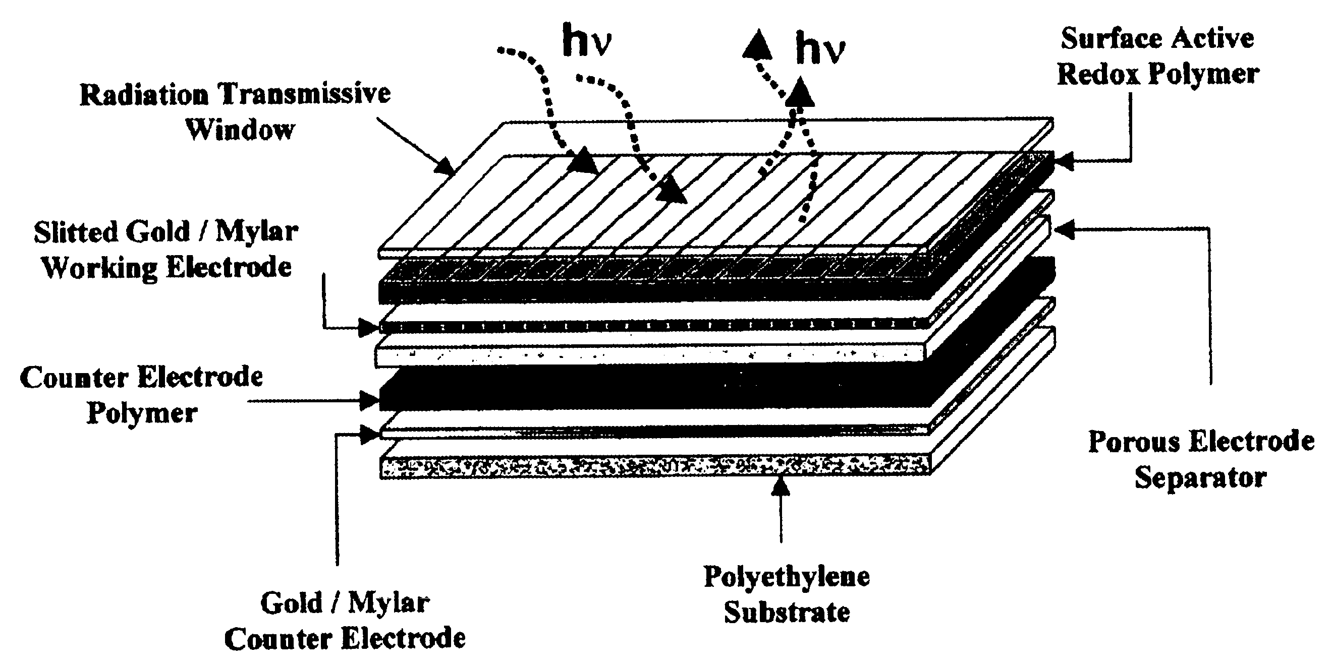 Electrochromic polymers and polymer electrochromic devices