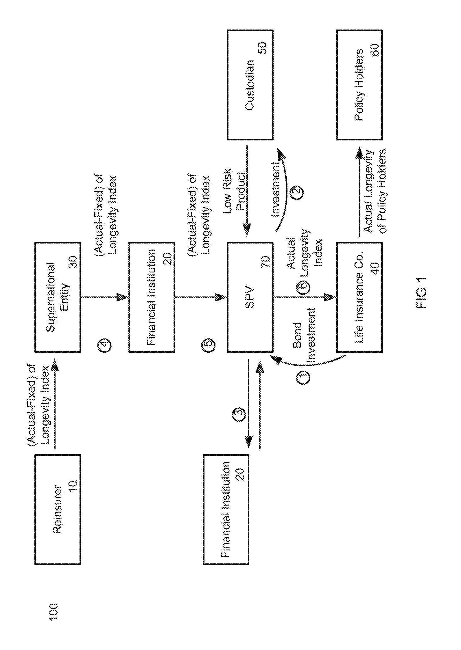System and method for managing hedging of longevity risk