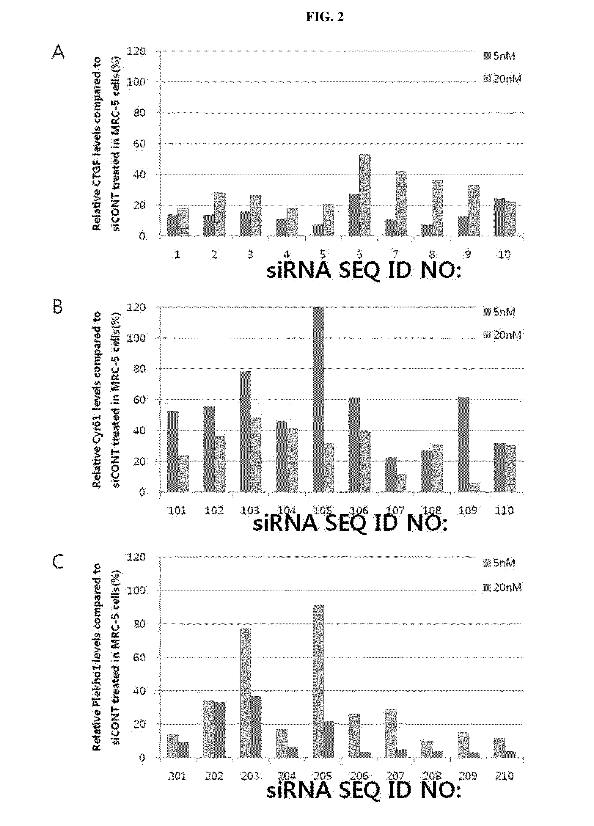 Respiratory disease-related gene specific sirna, double-helical oligo RNA structure containing sirna, compositon containing same for preventing or treating respiratory disease