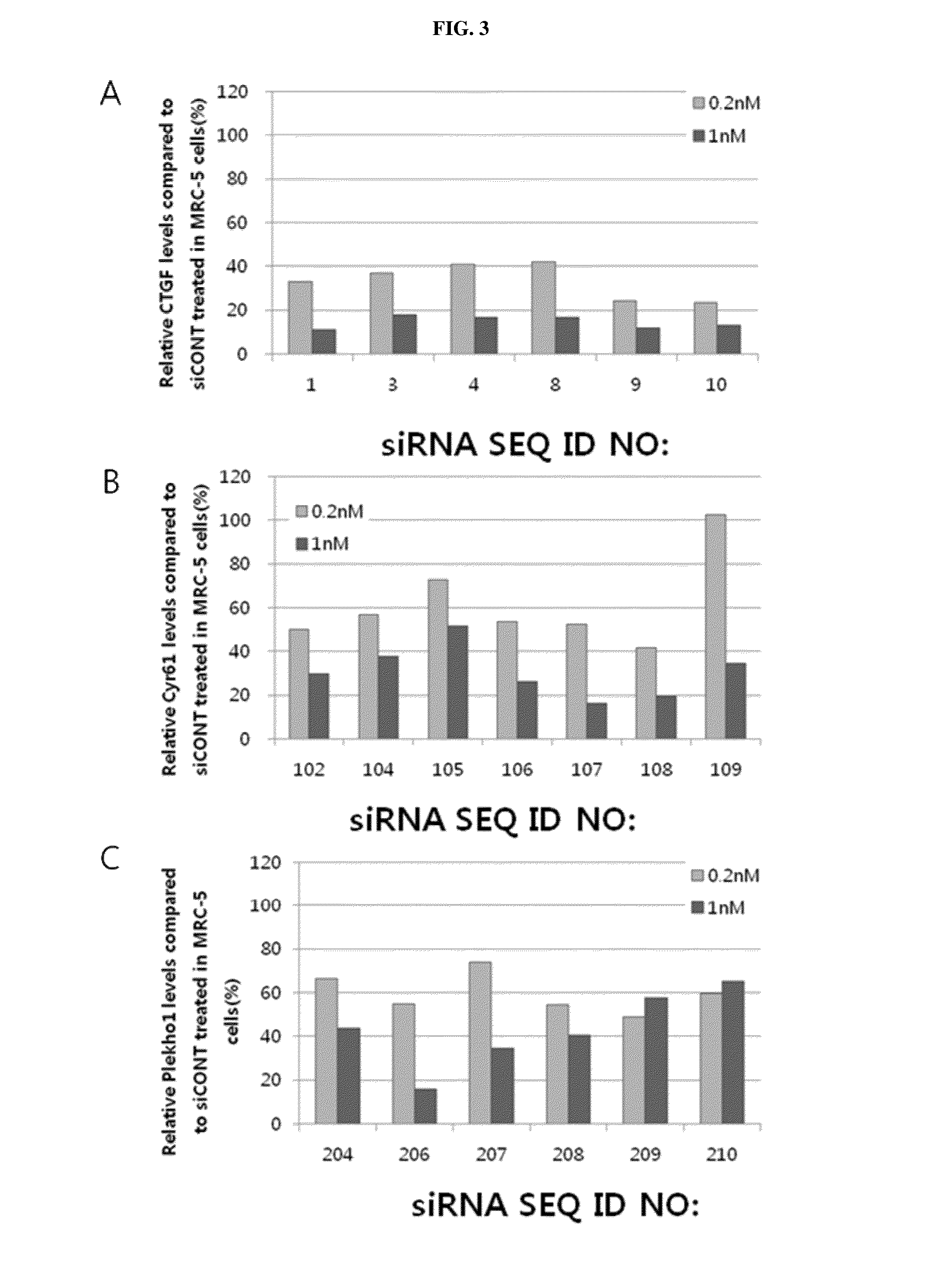 Respiratory disease-related gene specific sirna, double-helical oligo RNA structure containing sirna, compositon containing same for preventing or treating respiratory disease
