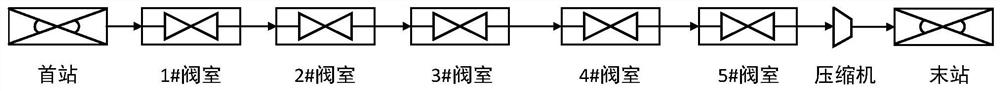 A Calculation Method of Valve Chamber Pressure Drop Rate under Suction Condition of Compressor in Gas Transmission Pipeline