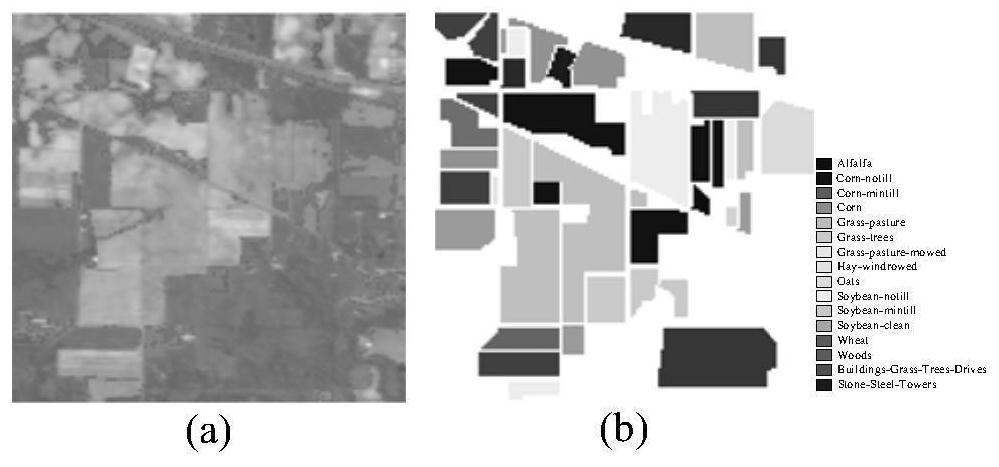 Hyperspectral image classification method based on auto-encoder and 3D deep residual network