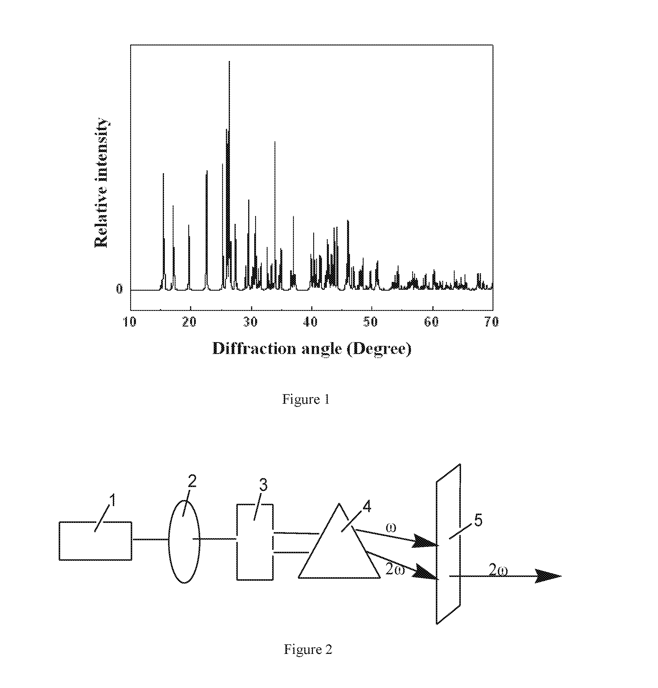 Deep ultraviolet non-linear optical crystal of barium borate hydrate, preparation method therefor and use thereof