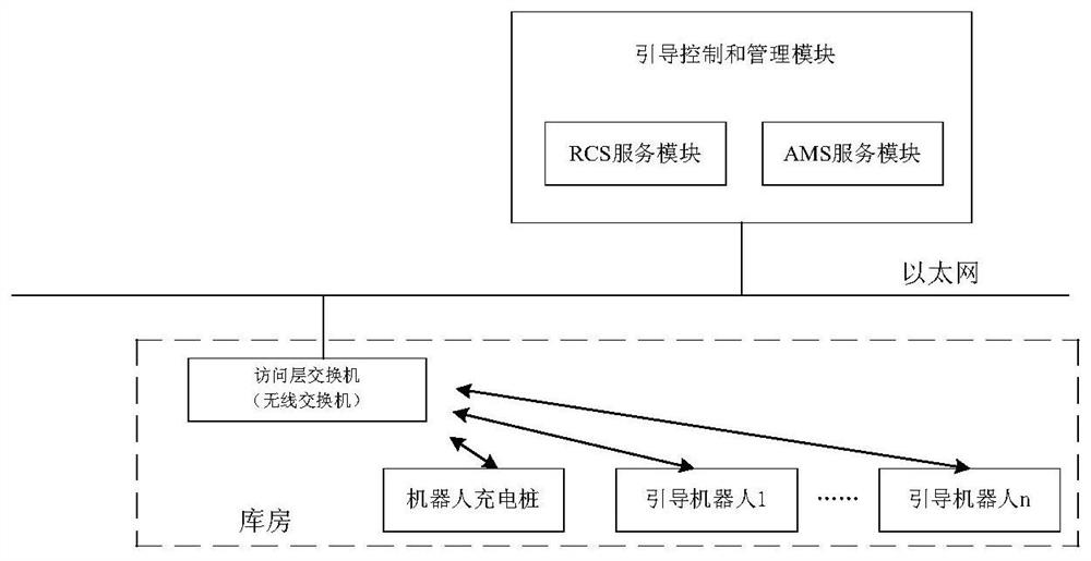 An Intelligent Warehouse Management System Based on Guided Robot