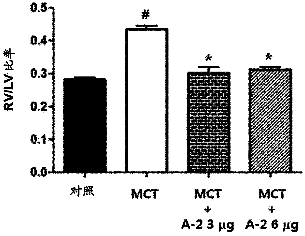 Epidithiodioxopiperazine compound or derivative thereof, or pharmaceutical composition for preventing or treating pulmonary hypertension, containing pharmaceutically acceptable salts thereof