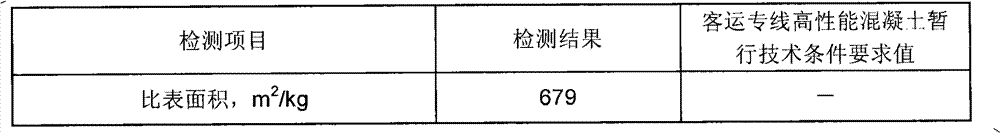 Composite high-early strength blending material for unballasted track plate and use thereof