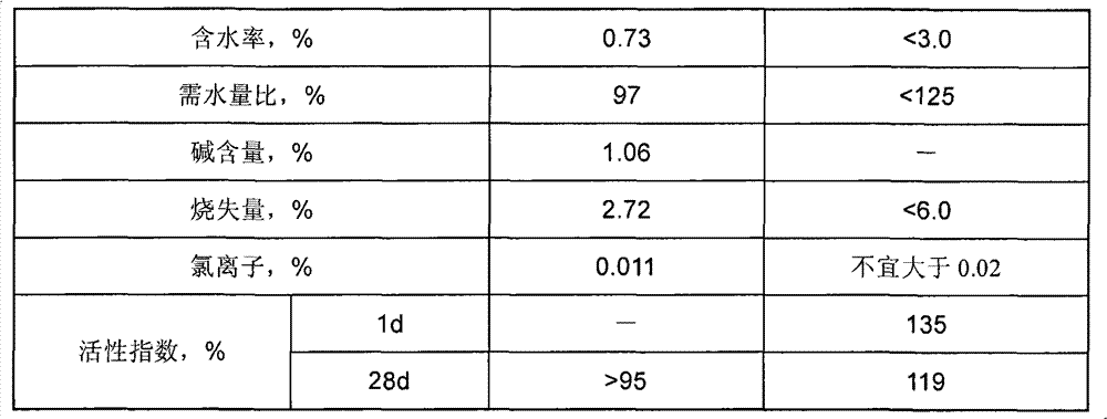 Composite high-early strength blending material for unballasted track plate and use thereof