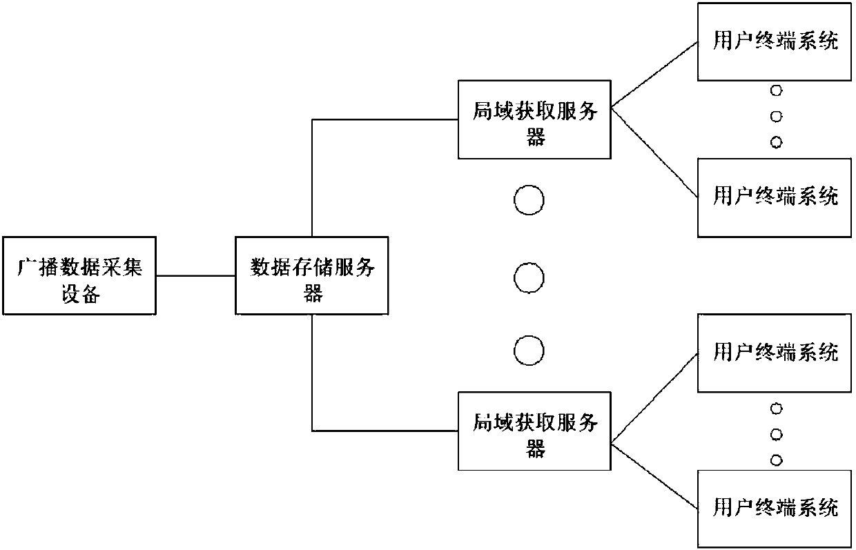 Data sharing rural broadcasting system