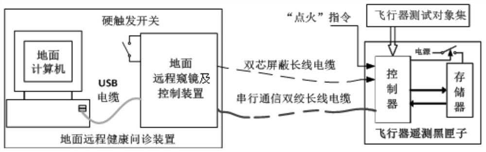 A kind of self-service speculum type successive consultation method and black box system