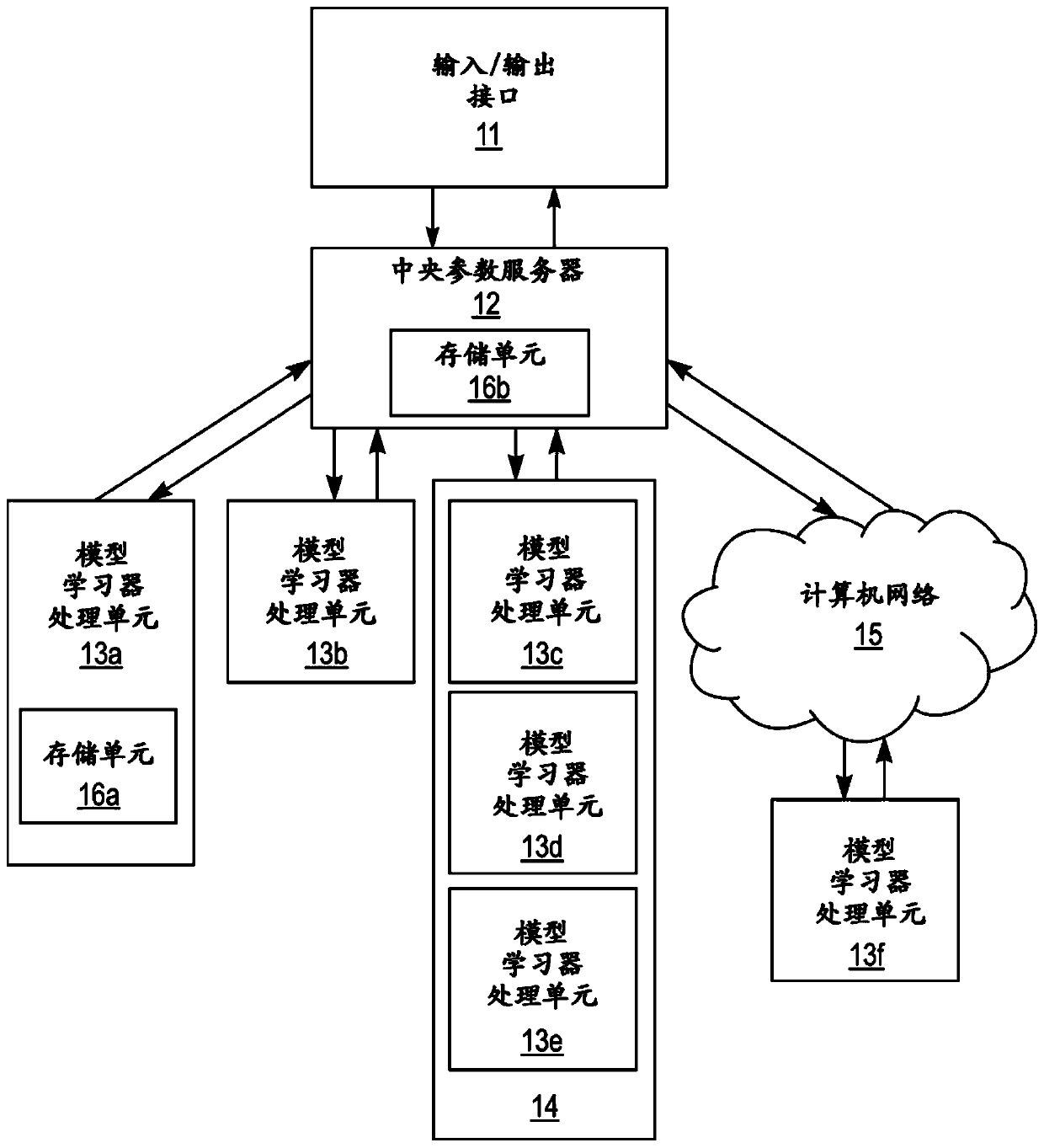 Adaptive learning rate schedule in distributed stochastic gradient descent