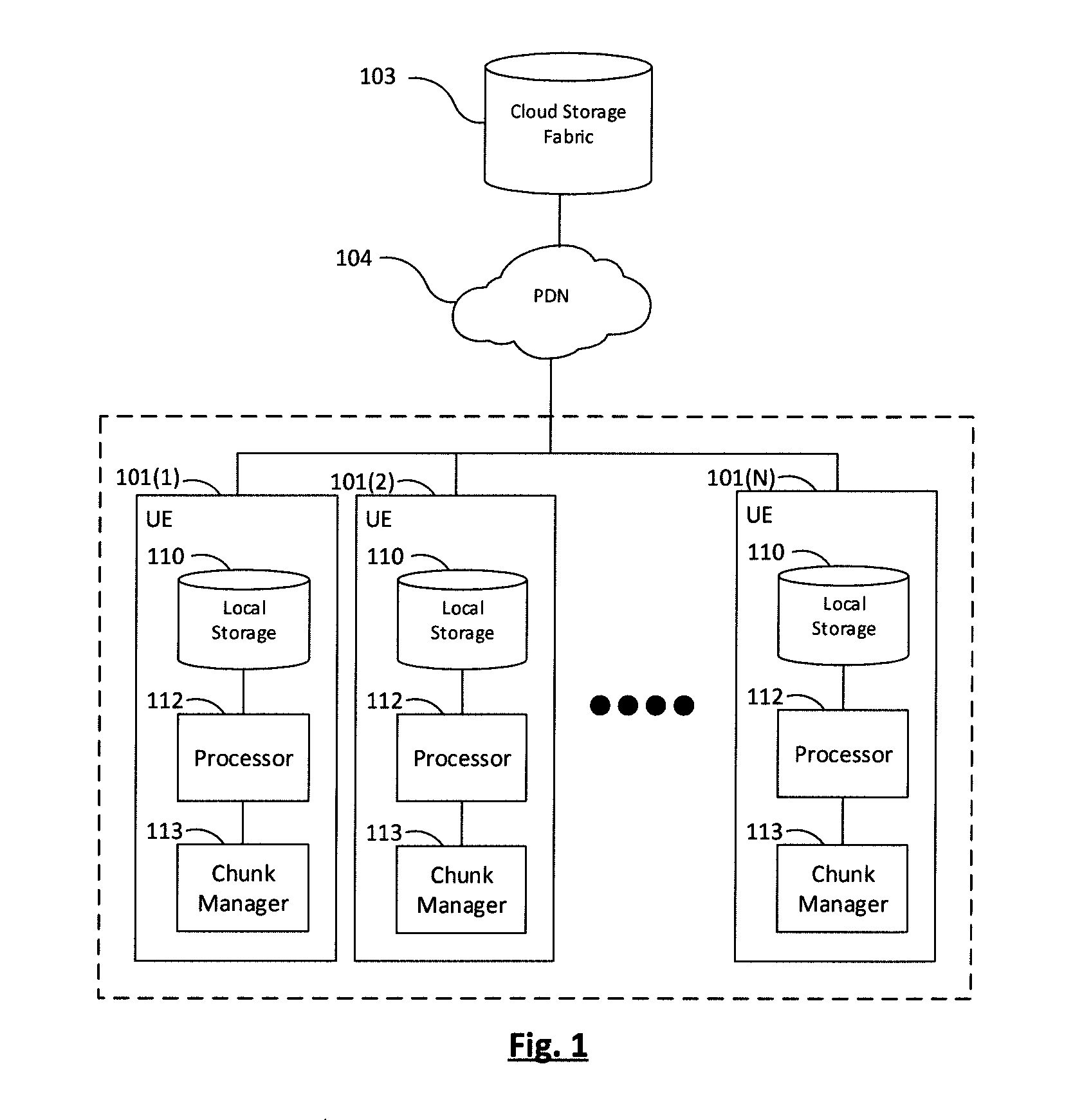 Method of data storage on cloud data center for reducing processing and storage requirements by engaging user equipment