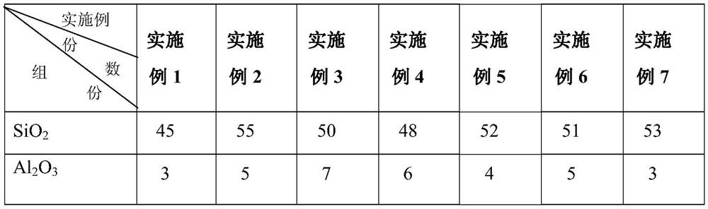 A preparation method of hole material, imitation marble hole brick and preparation method thereof