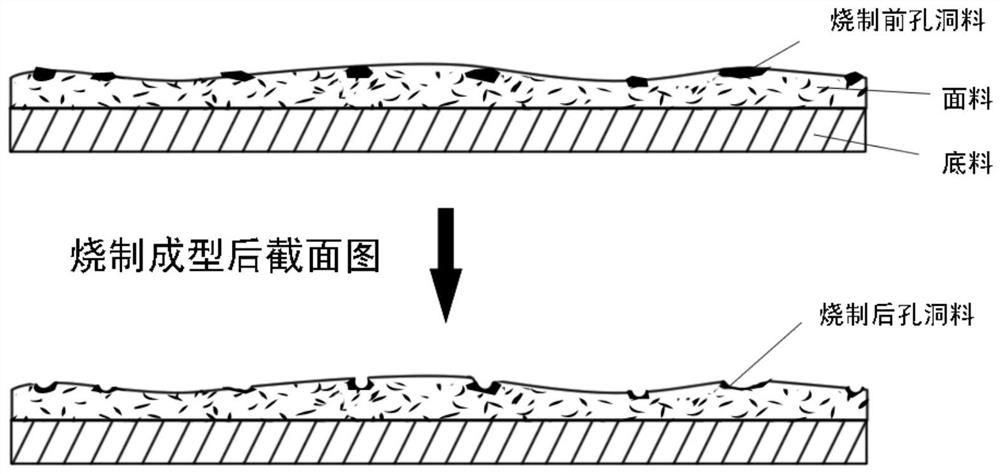 A preparation method of hole material, imitation marble hole brick and preparation method thereof