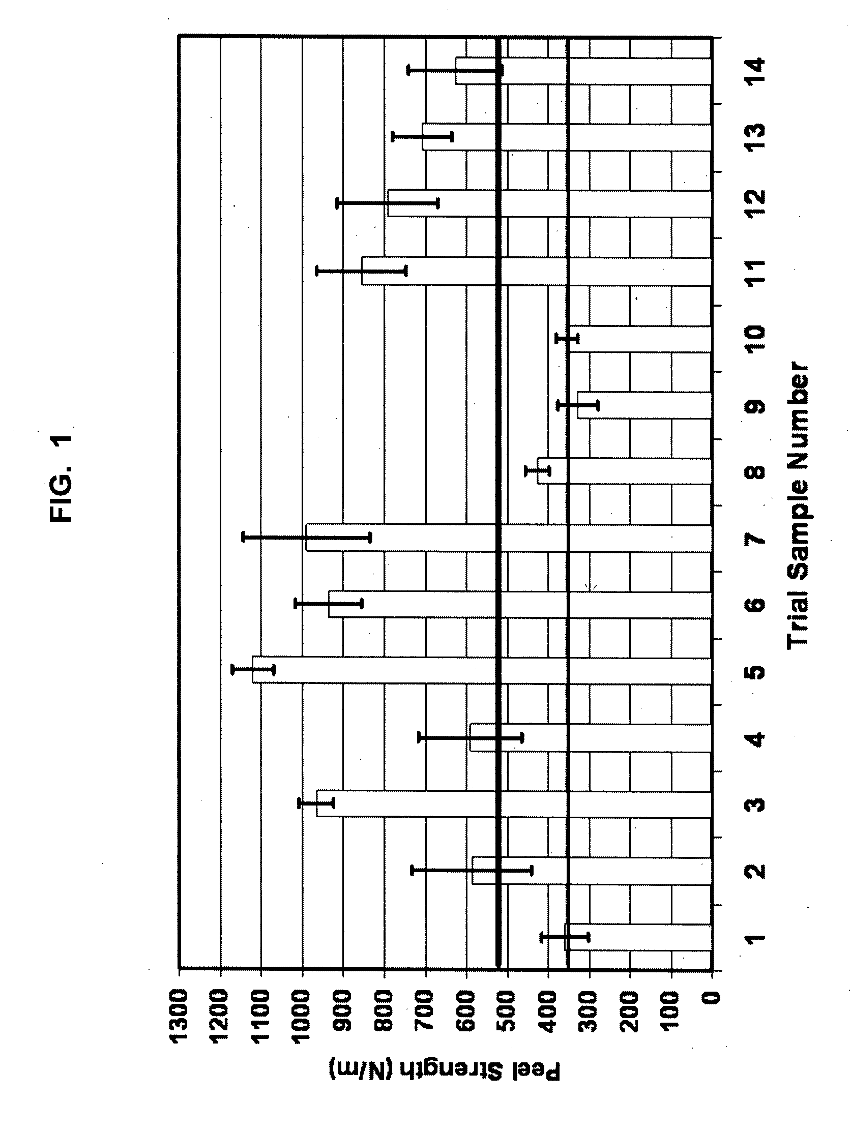 Moldable composite sheet with improved adhesion at elevated service temperatures