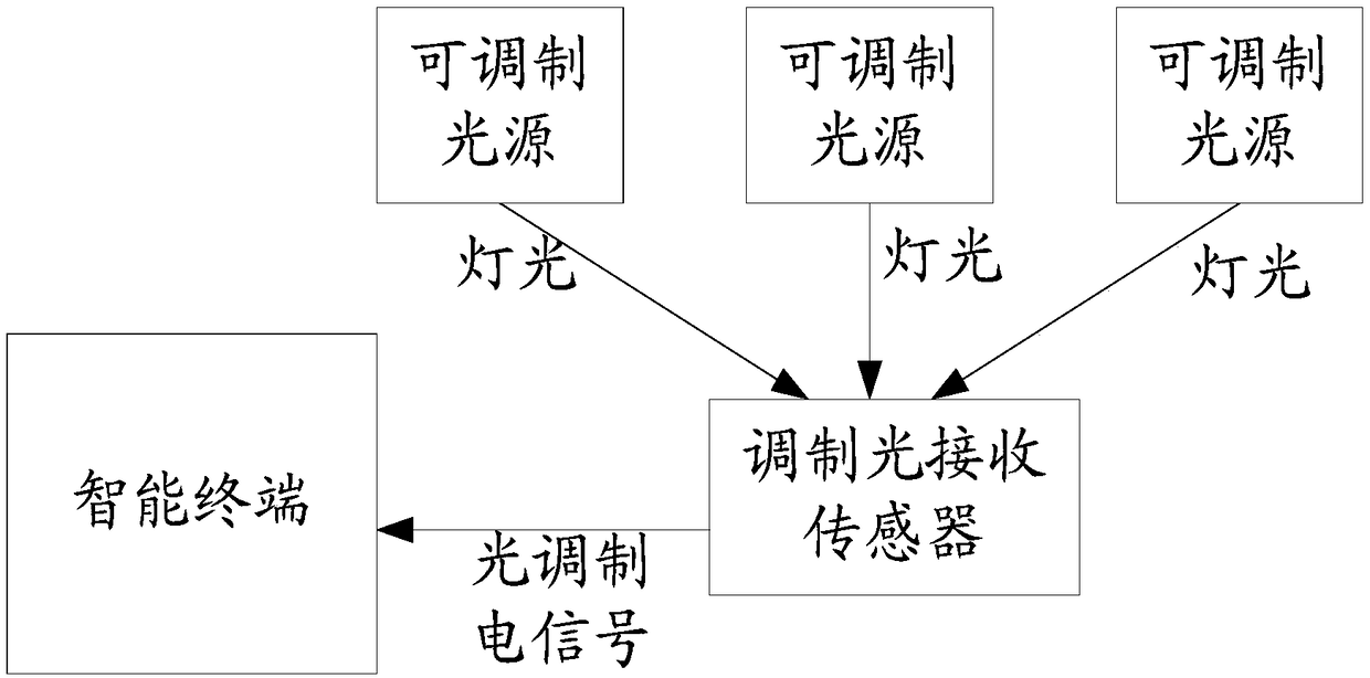 A low-cost indoor positioning method and system