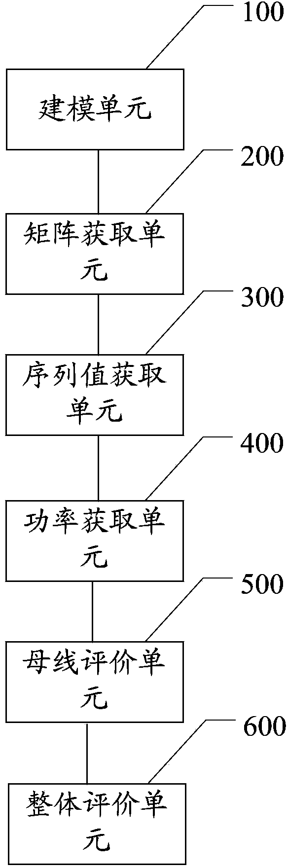 Assessment method and system for voltage supporting capability of multi-DC-feed AC power grid