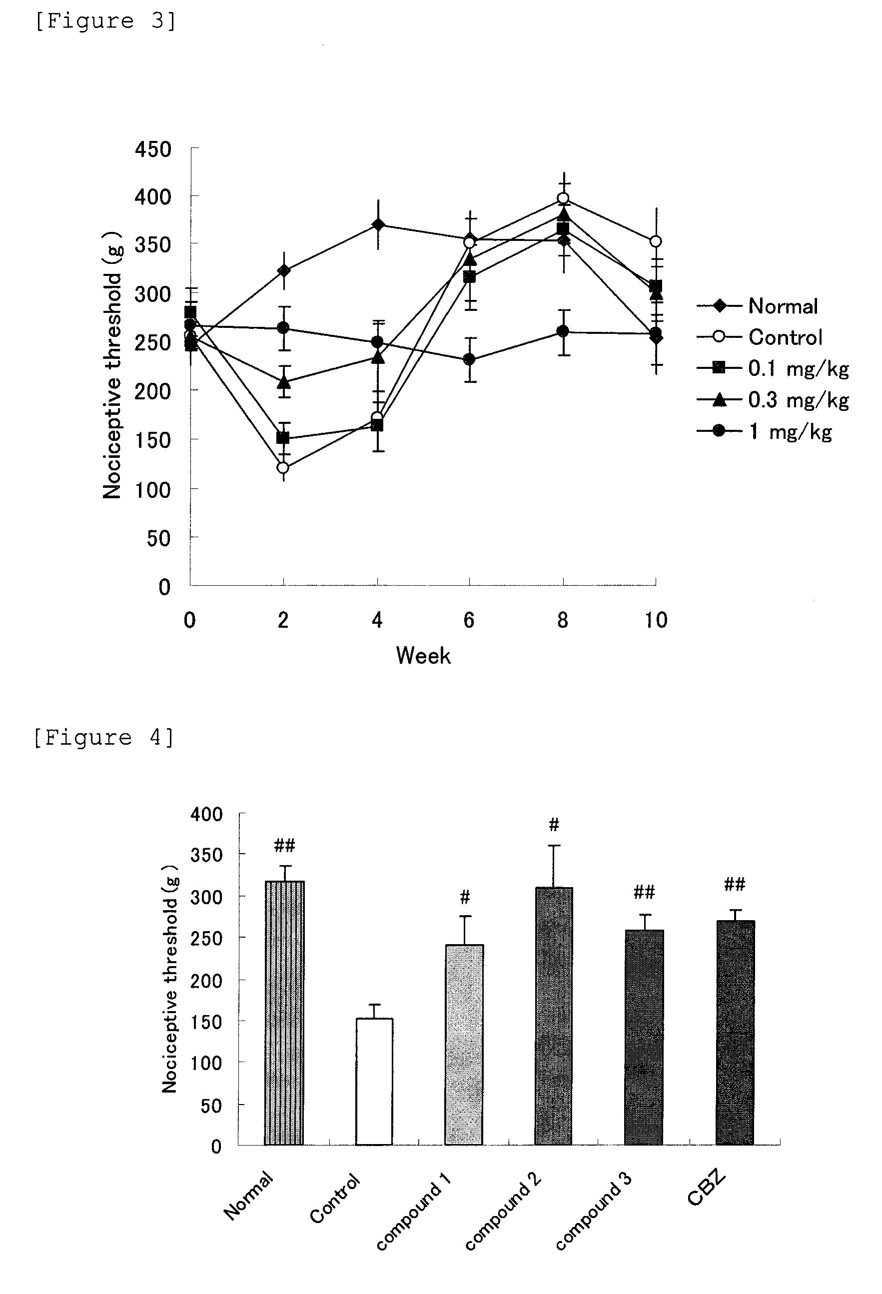 Pharmaceutical composition for prevention or treatment of neurogenic pain