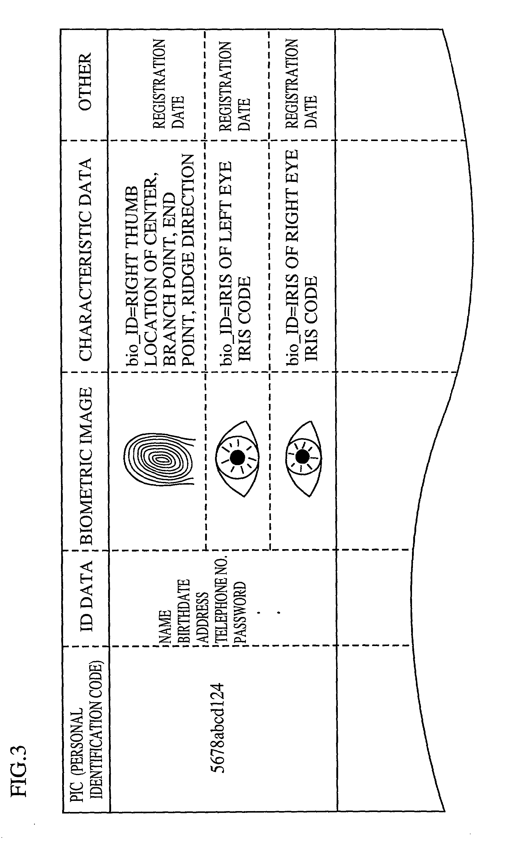 Apparatus for identity verification, a system for identity verification, a card for identity verification and a method for identity verification, based on identification by biometrics