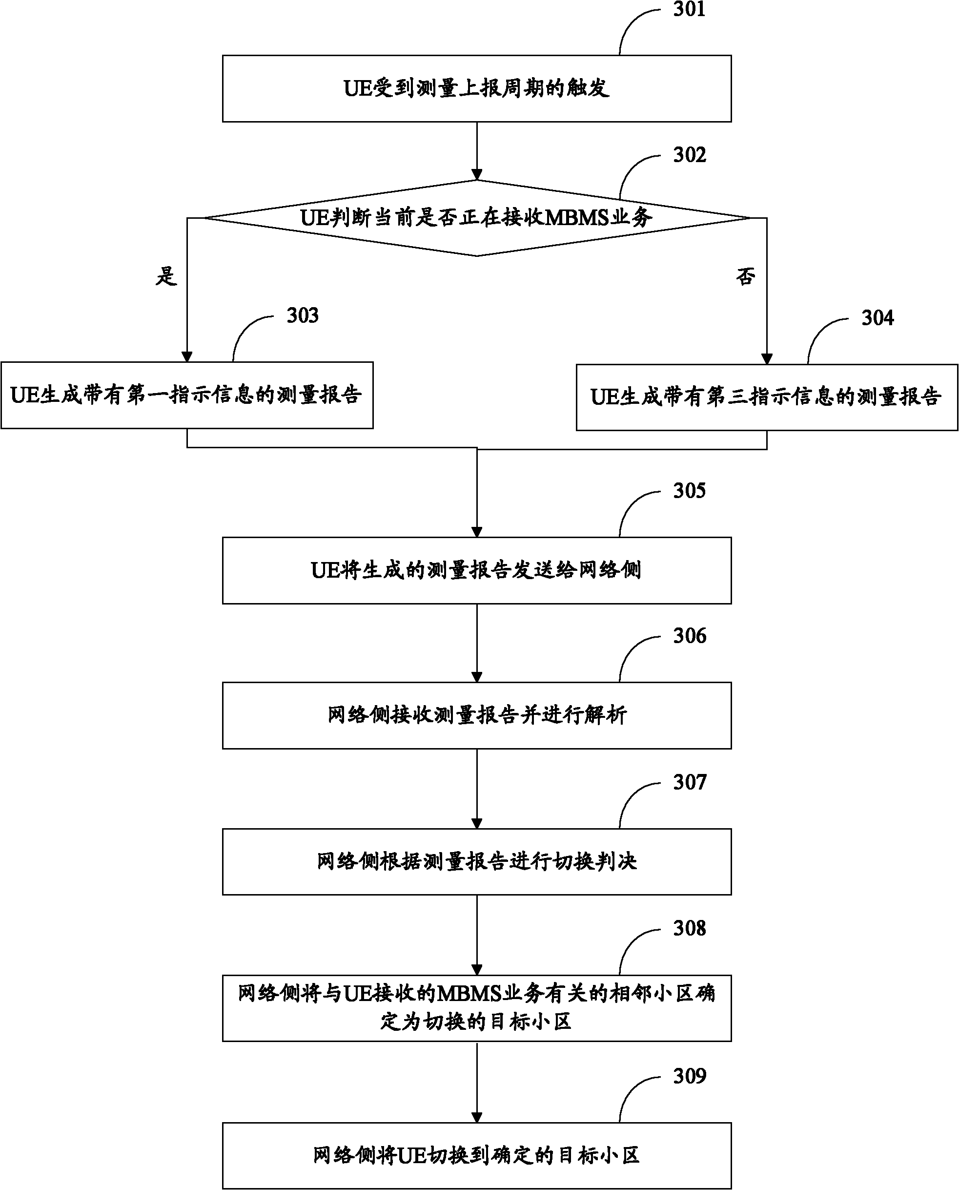 Method and device for reporting multimedia broadcast multicast service (MBMS) status