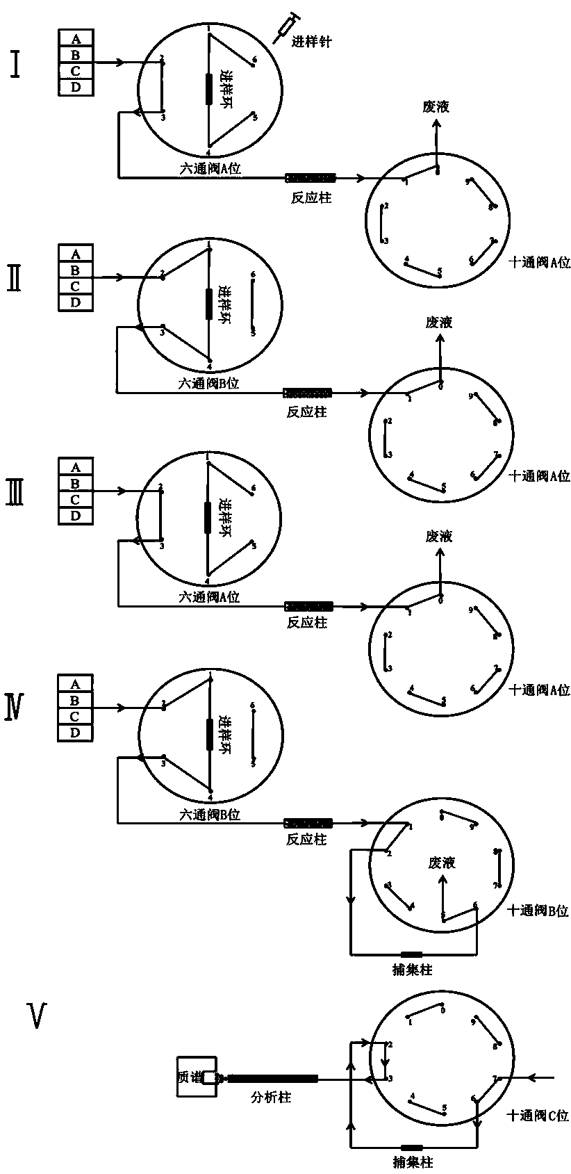 Integrated device for gathering, purifying and enzymolyzing membrane protein in online identification of membrane protein and application method of device