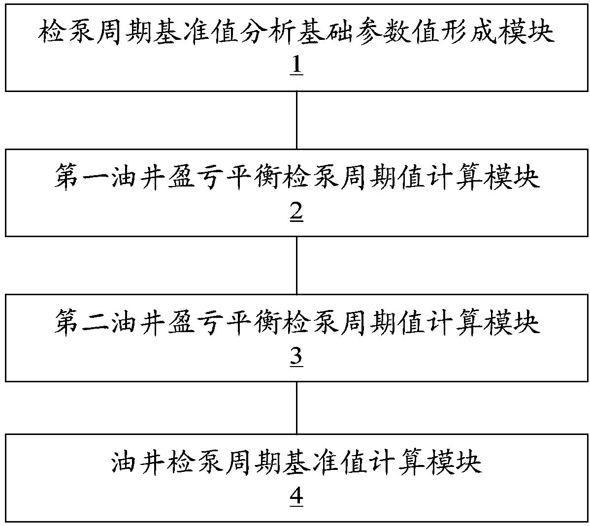 Method and device for calculating pump checking period reference value of rod-pumped well