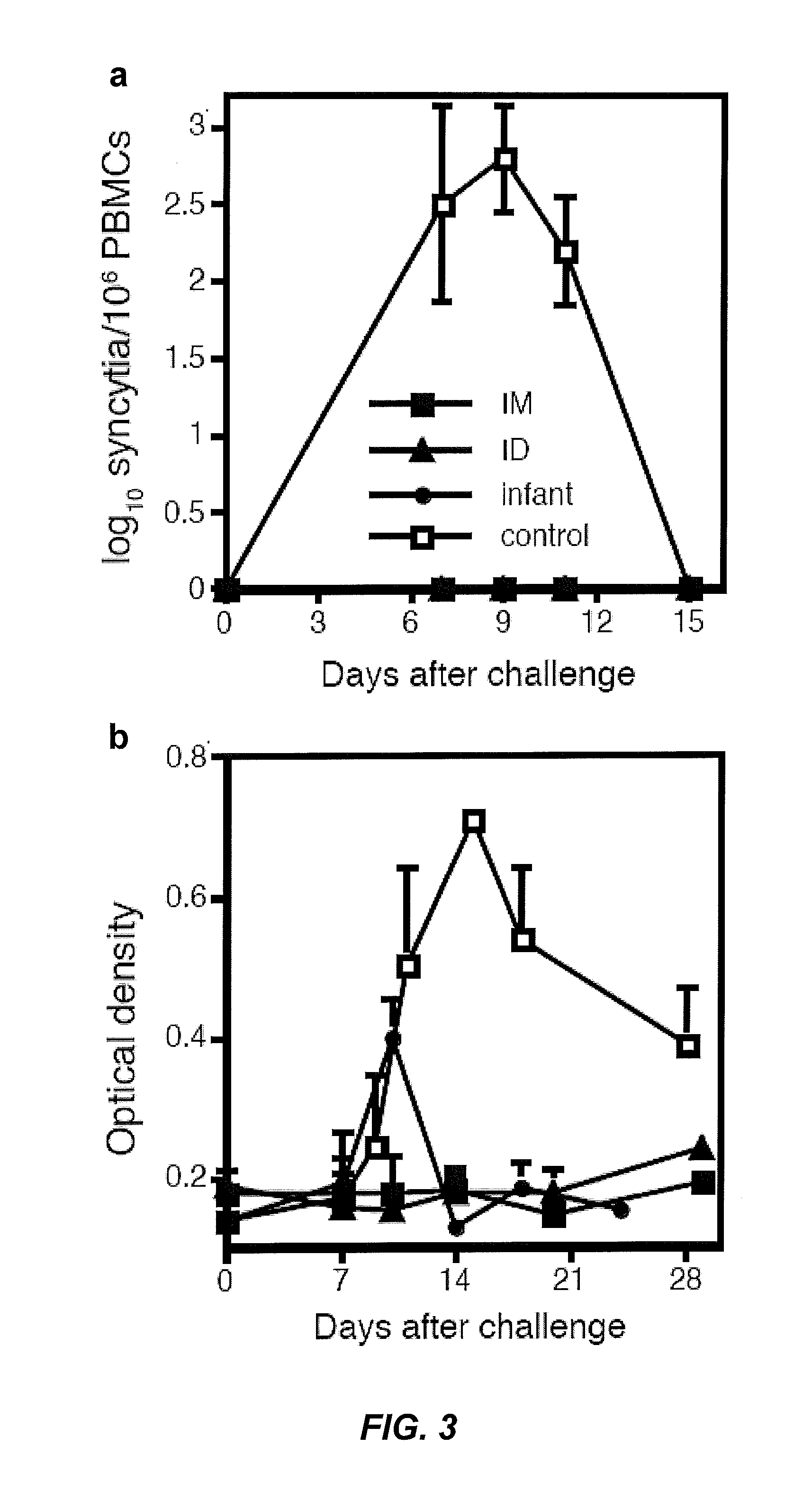 Methods of treating measles infectious disease in mammals