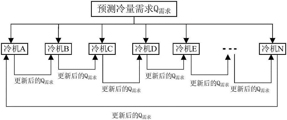 Control method, device and controller for central air conditioner cooling machine