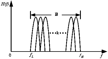 A Digital Communication Method Using Non-orthogonal Pulses