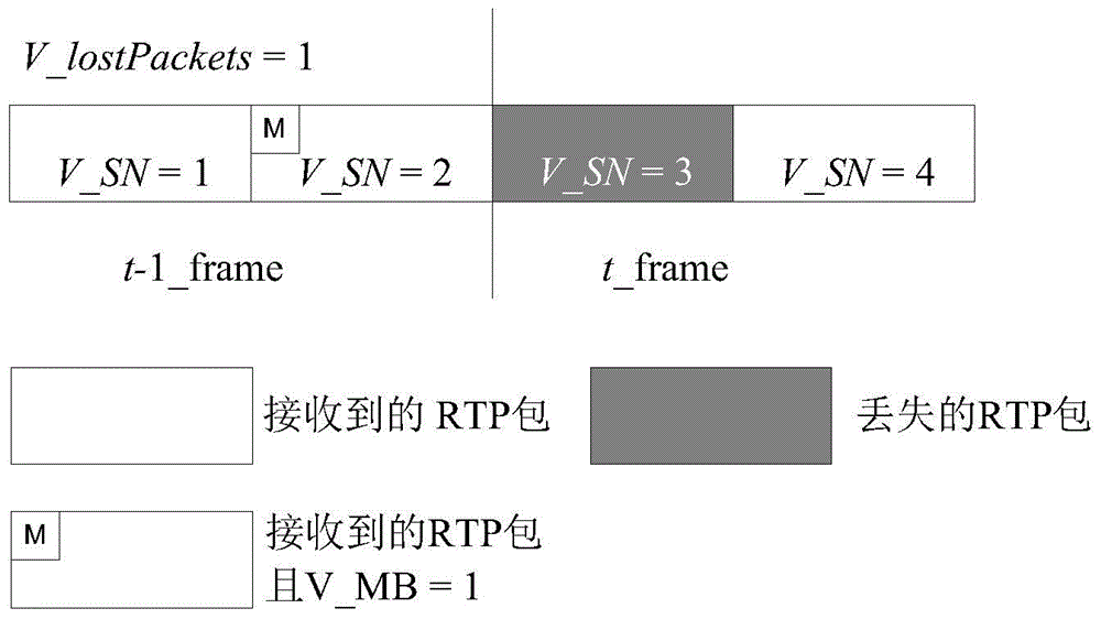 Video streaming frame type detection and frame size detection method and device