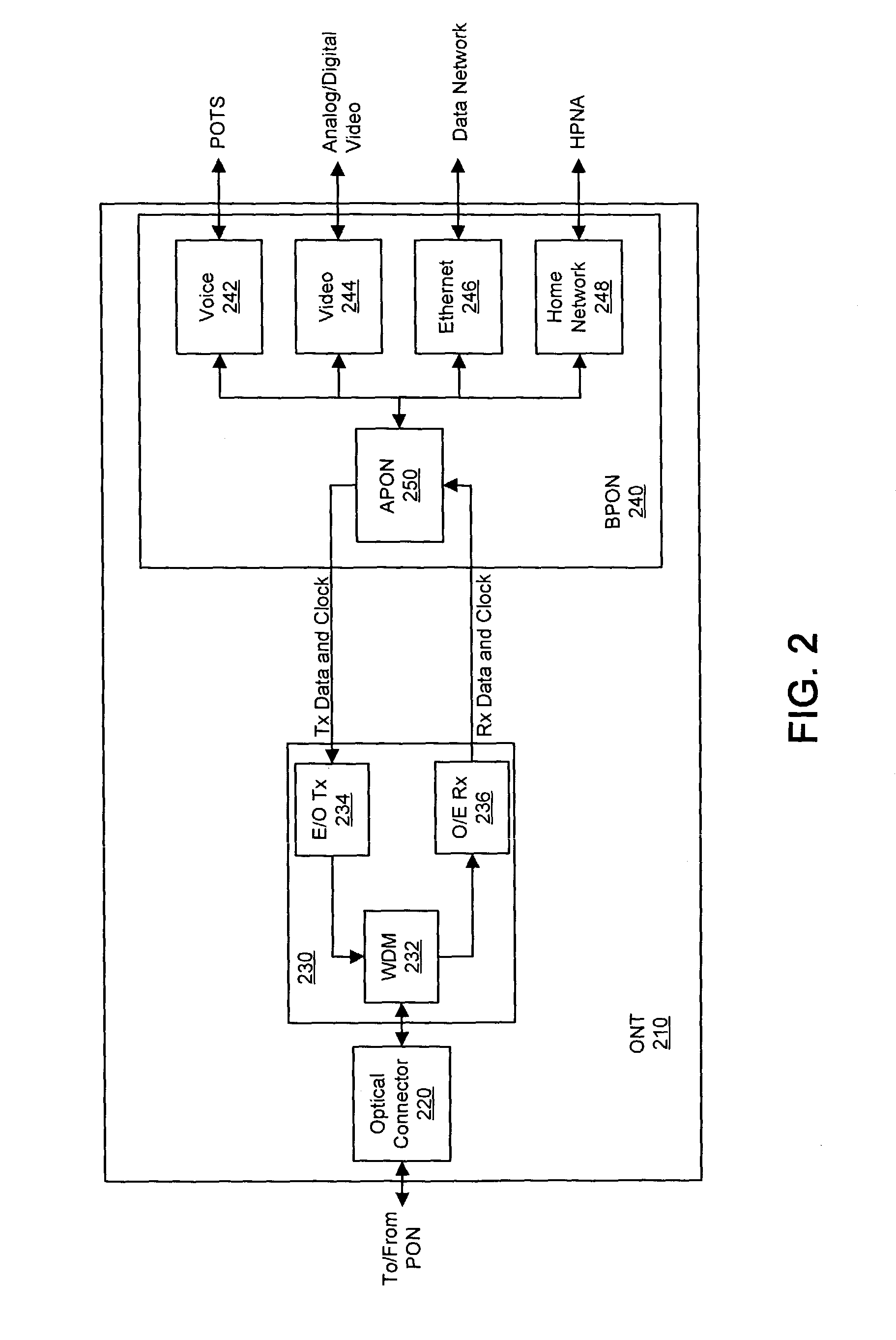 System and method for improved data protection in PONs