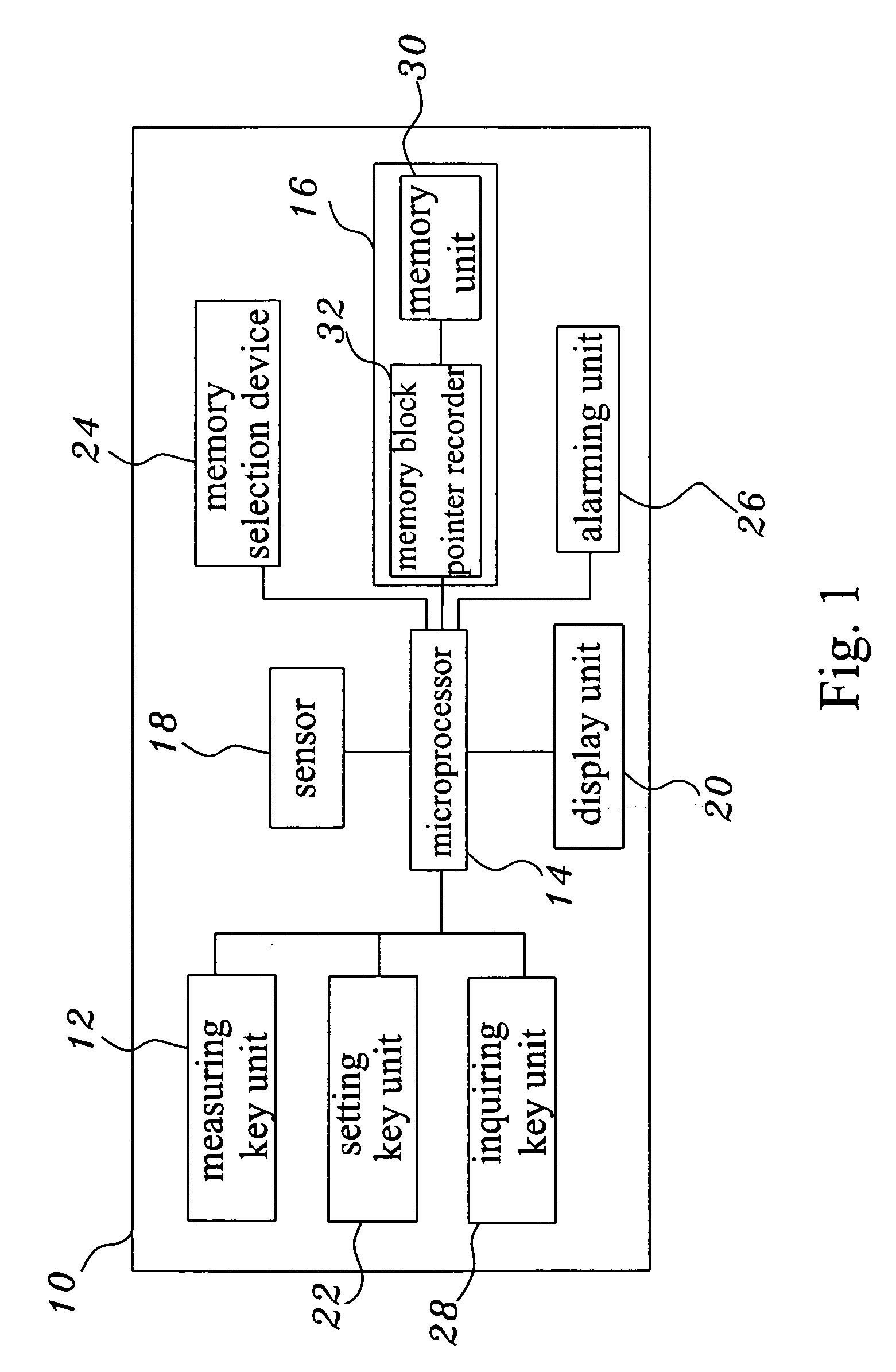 Infrared clinical thermometer circuit device and memory selection device thereof