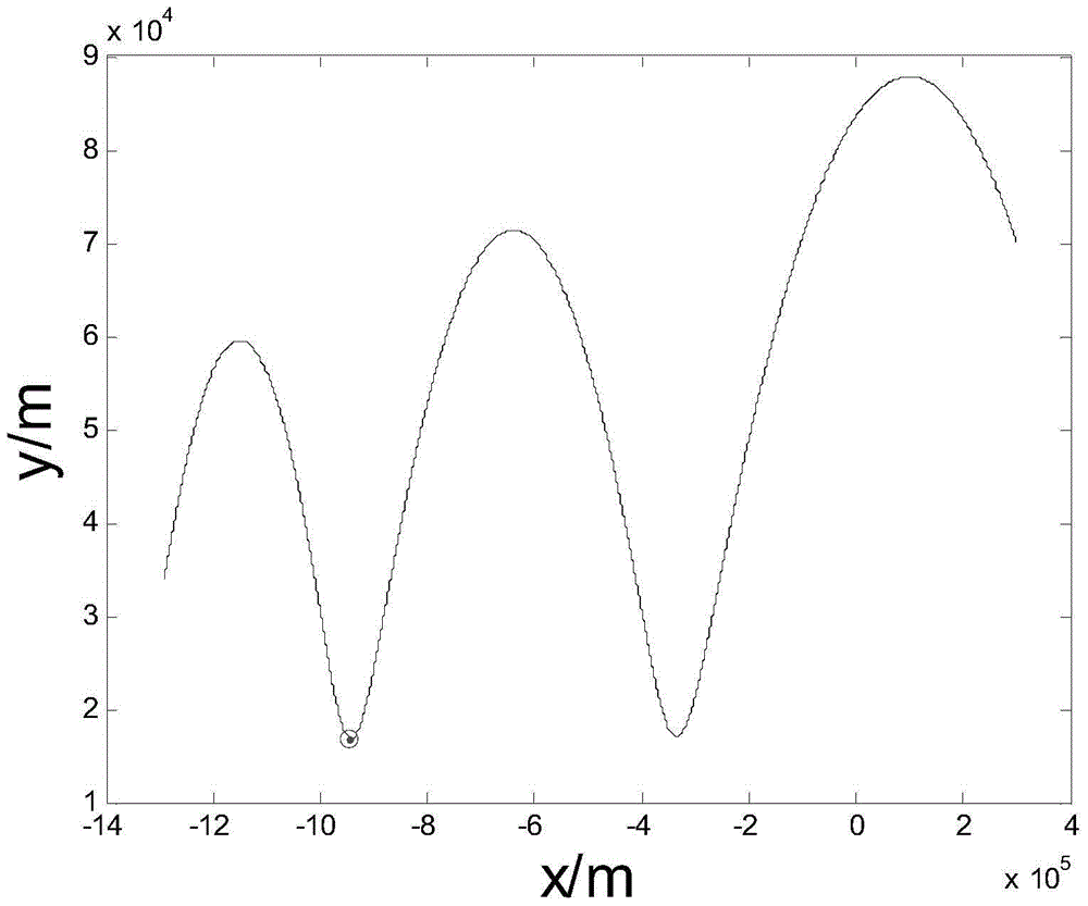 High-speed stealth target detection method based on polynomial hough Fourier transform