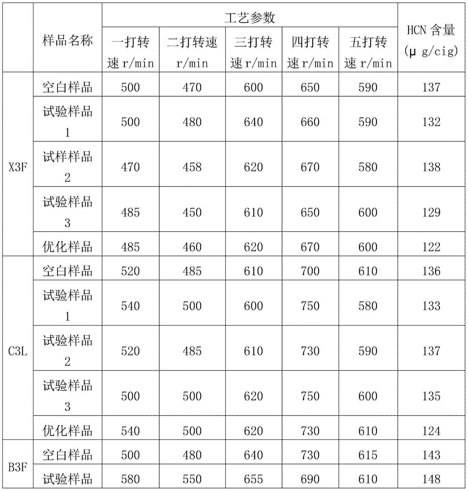 A method of threshing and redrying to reduce hcn release