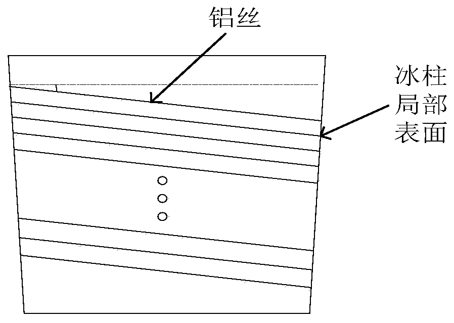 A method for measuring local heat transfer coefficient of icicle surface on ice-coated wire