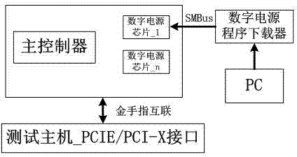 Program downloading system and method of PCIE/PCIX external plug-in card