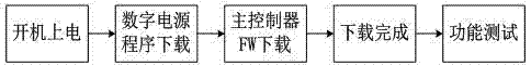 Program downloading system and method of PCIE/PCIX external plug-in card