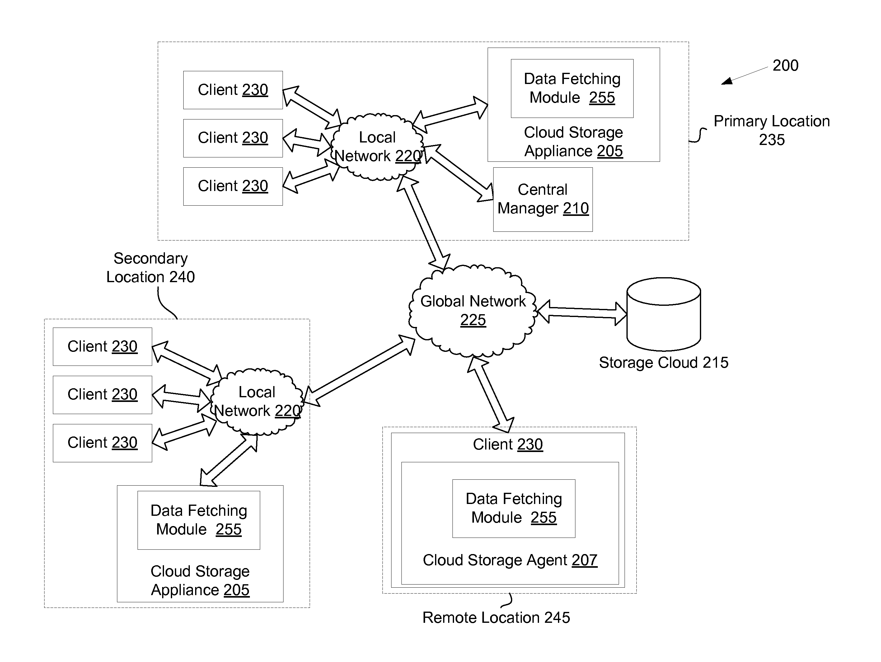 Mechanism for retrieving compressed data from a storage cloud