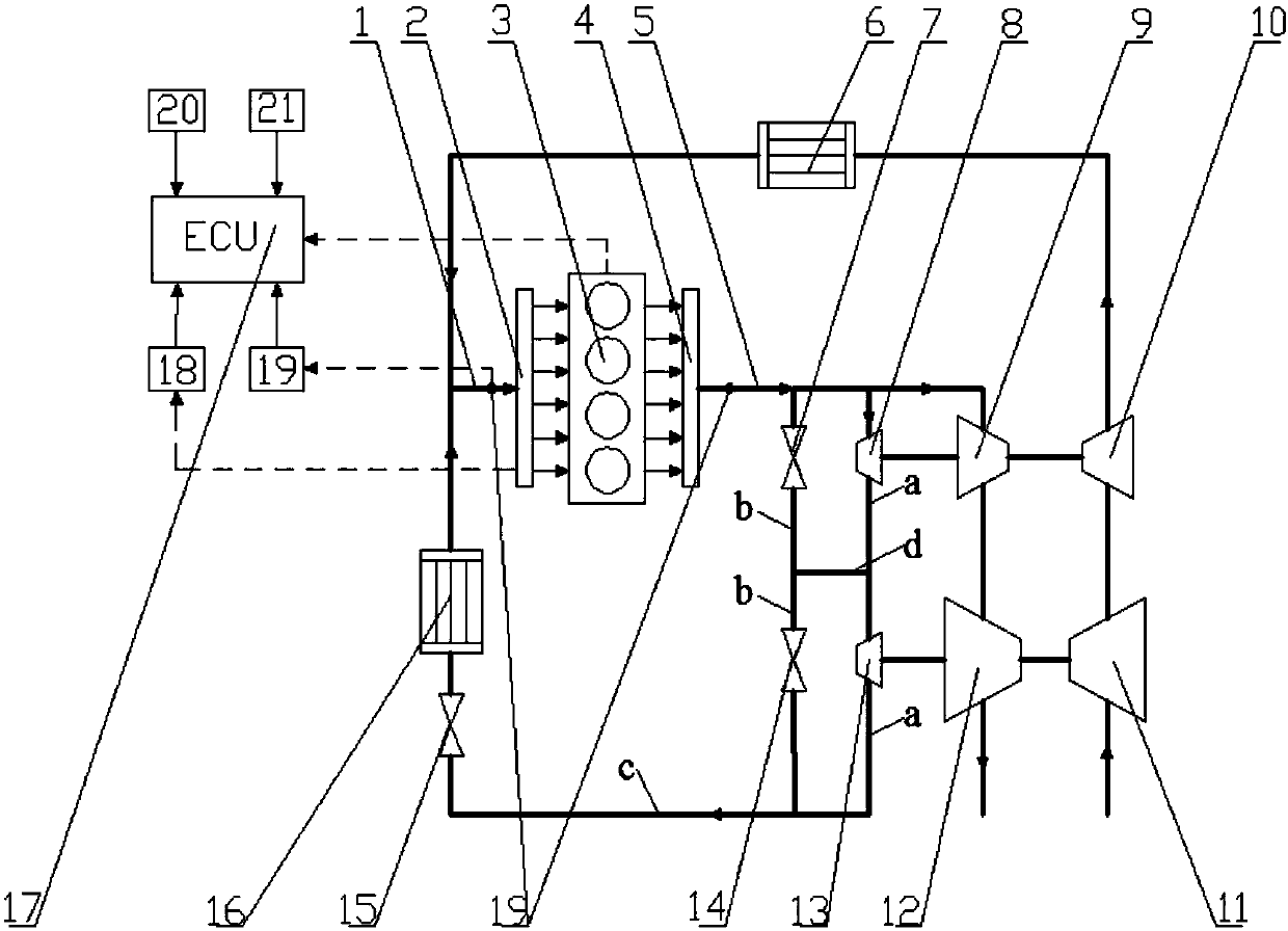 Two-stage supercharging system with adjustable egr rate under all working conditions of internal combustion engine and its control method