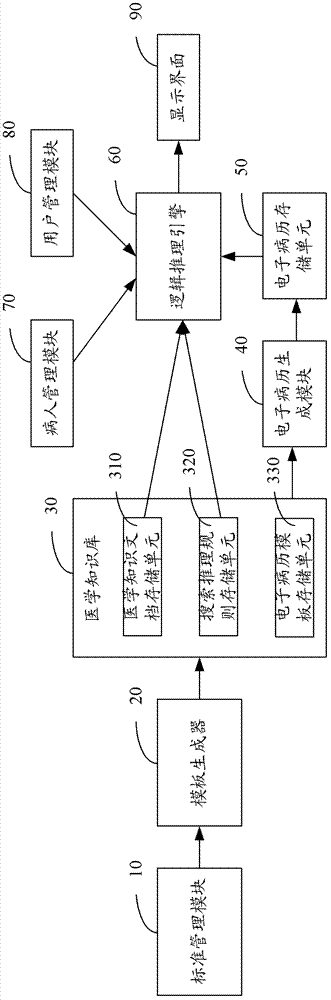 System and method for presenting electronic medical records