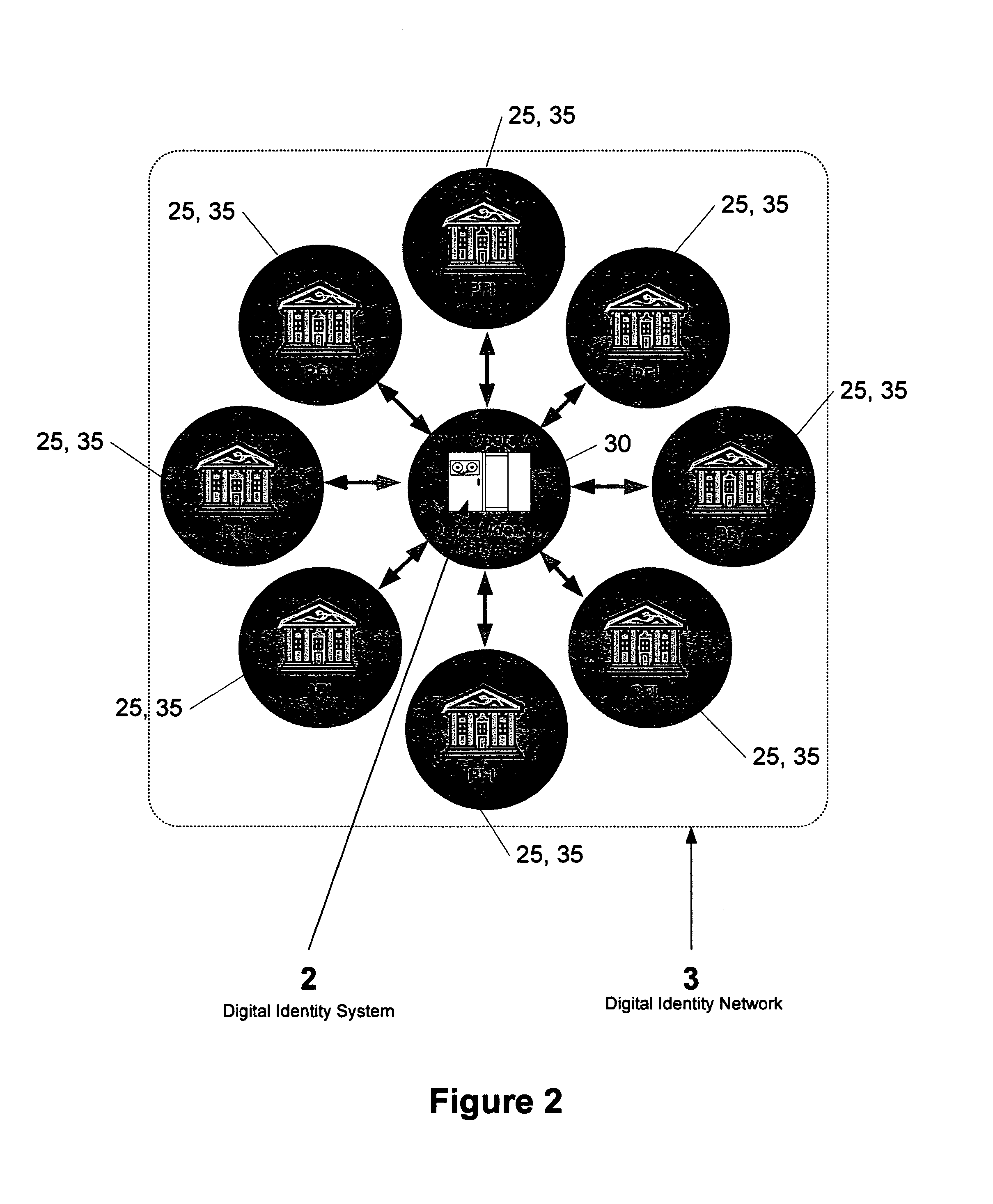 Direct authentication and authorization system and method for trusted network of financial institutions
