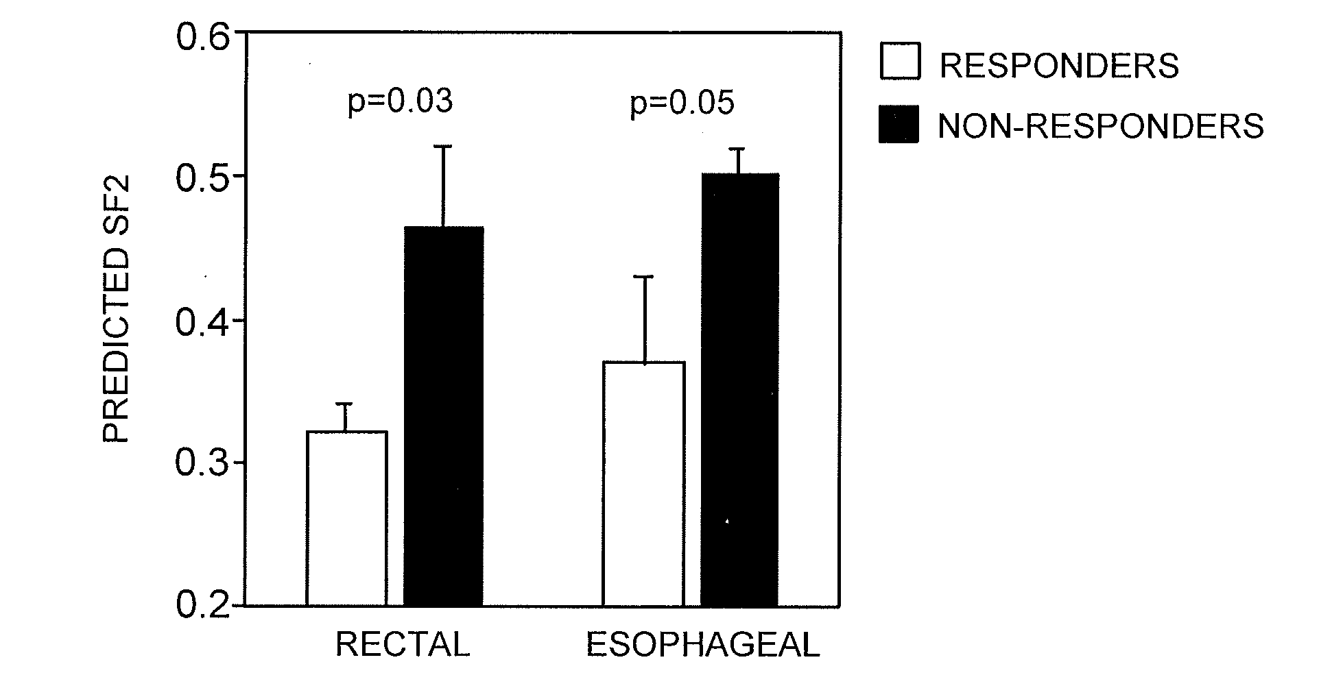 Gene Signature for the Prediction of Radiation Therapy Response